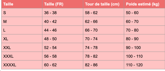 Femina™ | Sous-vêtements étanches